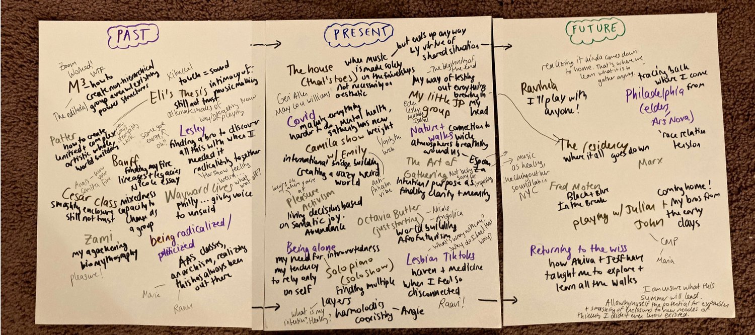 sketch of network of collaborators in past, present, and futures